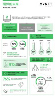 物聯網技術研發 新技術市場化進程中的關鍵驅動力