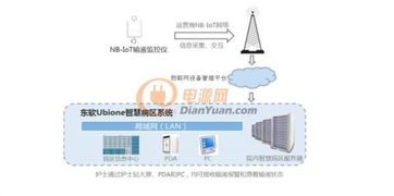 智能萬物，重塑日常 那些令人驚嘆的物聯(lián)網(wǎng)創(chuàng)新應(yīng)用