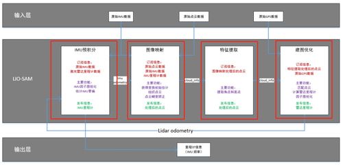 物聯(lián)網(wǎng)技術(shù) 從電子方案到研發(fā)創(chuàng)新的全景探索