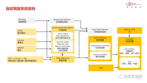 2021年中國物流科技發(fā)展報(bào)告 物聯(lián)網(wǎng)技術(shù)研發(fā)的突破與展望