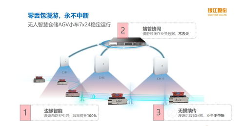 Wi-Fi 6賦能醫(yī)療物聯(lián)網(wǎng) 驅(qū)動(dòng)城市智慧醫(yī)療大腦飛速發(fā)展
