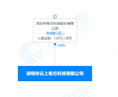 有方科技布局5G與物聯網 新設子公司驅動未來通信技術研發