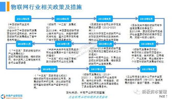 2018年中國物聯網產業前景研究與技術研發趨勢分析