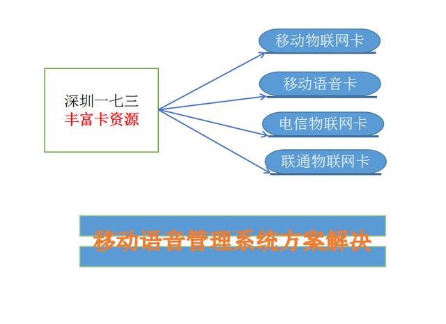 智能穿戴物聯網卡 物聯網技術研發浪潮中的航標