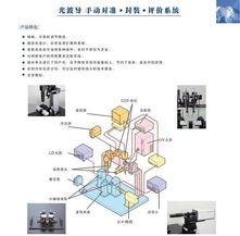產品大類介紹 日志 shenlan6263 原光電論壇 光電 光學 激光 光通信 光伏 物聯網 博客 社區 新聞 設計 應用 工藝 加工 技術