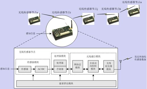 物聯網智能設備與嵌入式技術的融合 物聯網技術研發的前沿探索