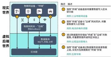 物聯網技術如何實現萬物可信互聯 從感知到信任的技術路徑