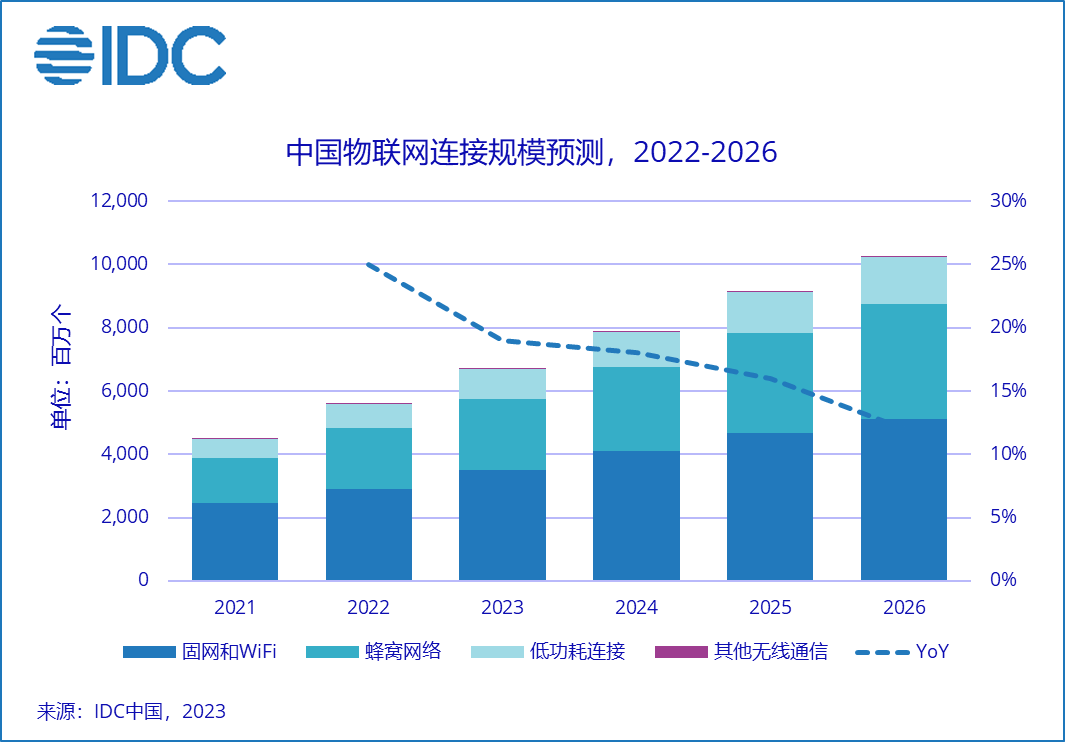 物聯網技術的演進 從概念普及到行業融合