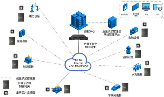 圖靈量子發布全球首款抗量子加密芯片，開啟物聯網安全新紀元